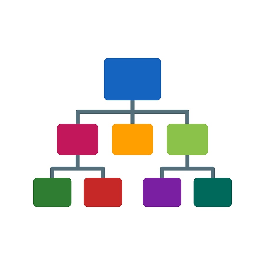 a hierarchy chart with colorful boxes