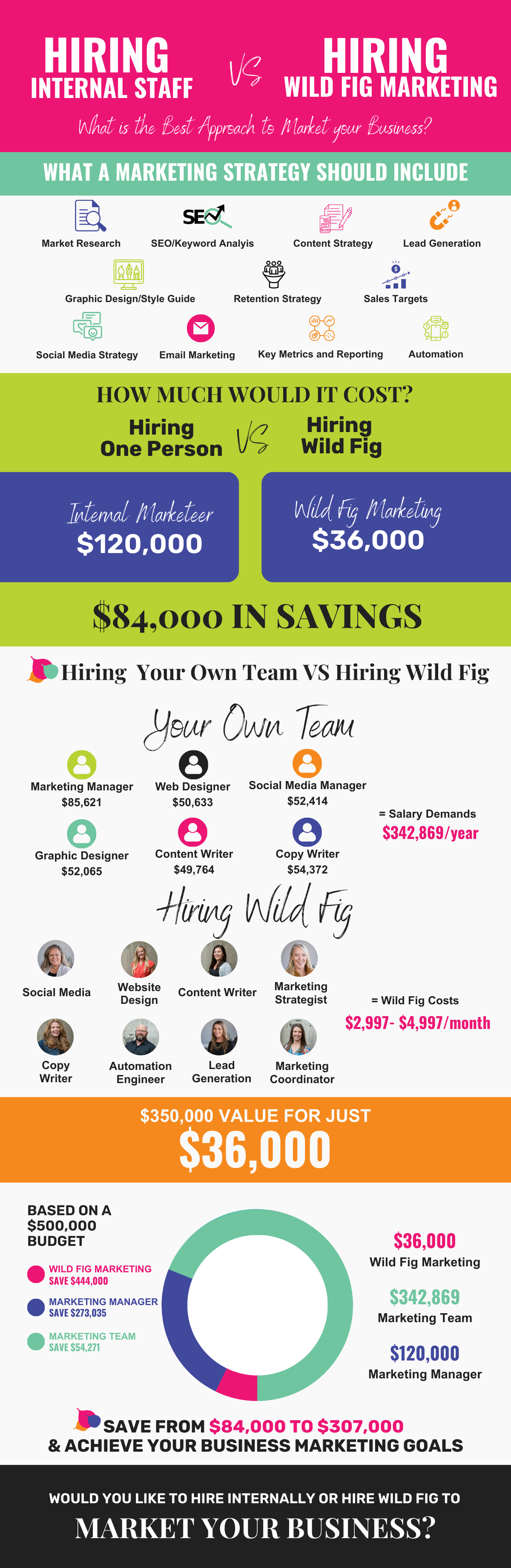 WFM Pricing - HIRING INTERNAL VS HIRING WFM 2024